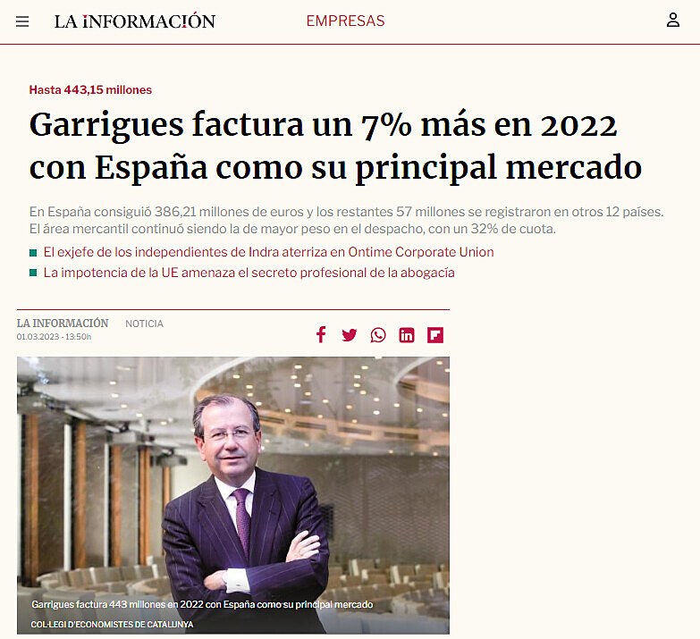 Garrigues factura un 7% ms en 2022 con Espaa como su principal mercado